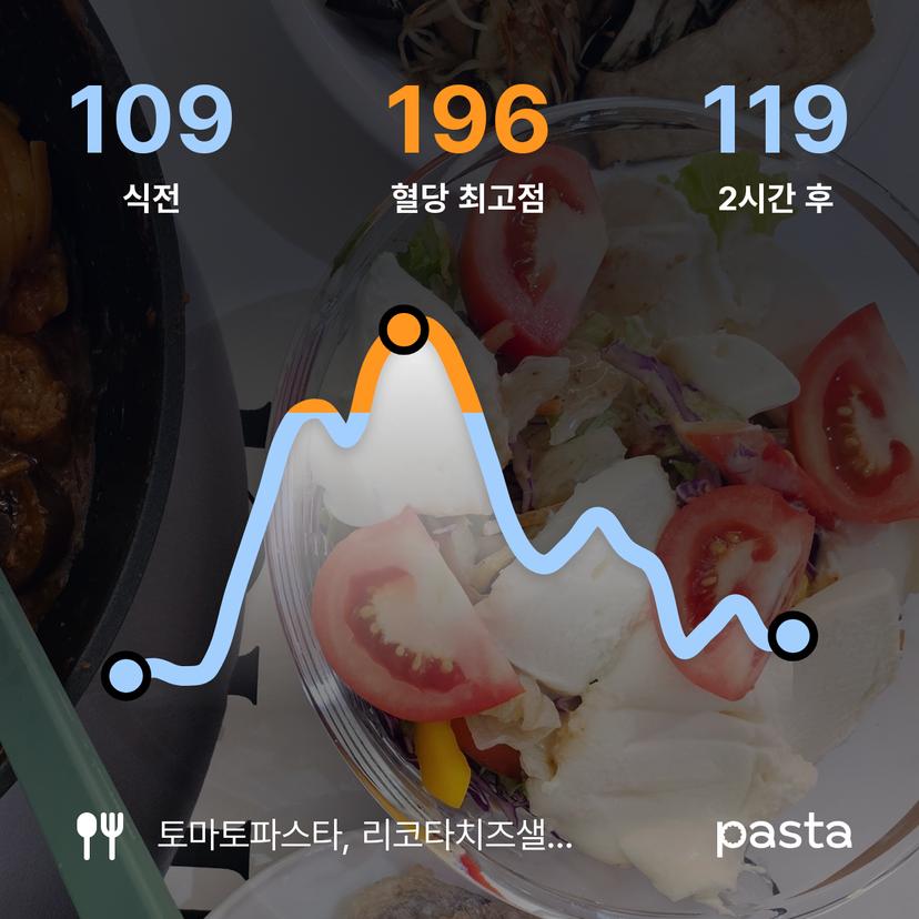 feed image