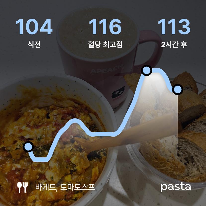 feed image
