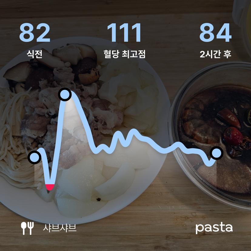 feed image
