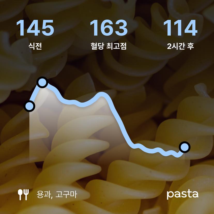 feed image