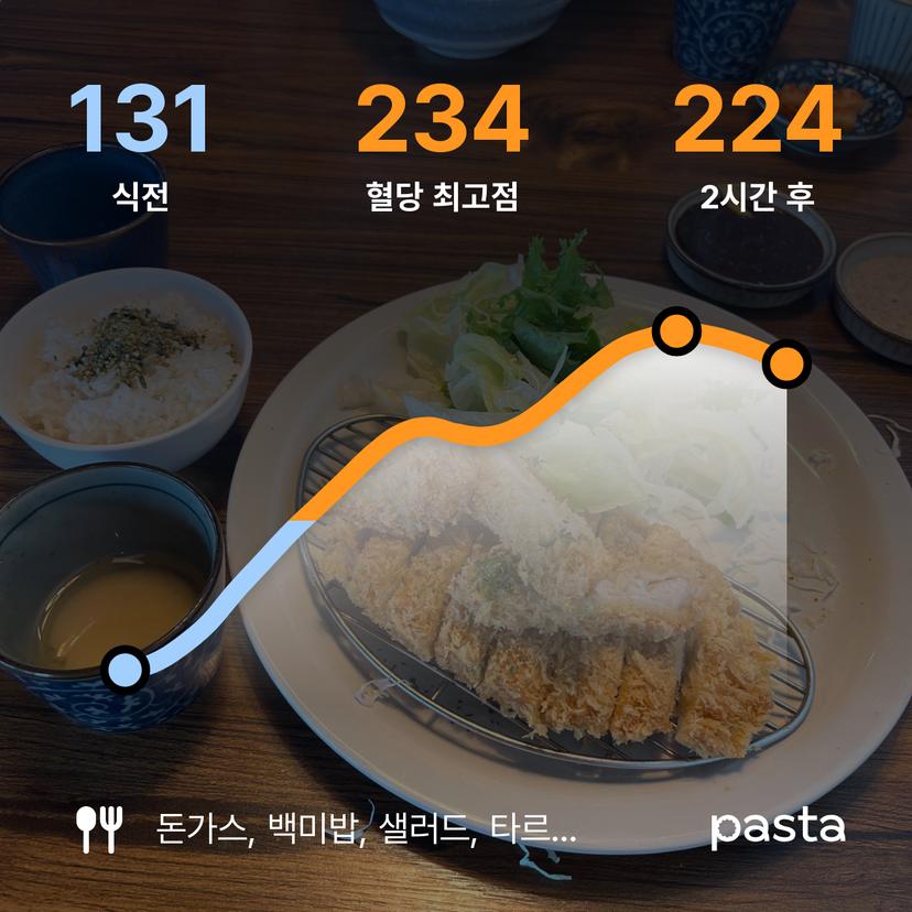 feed image