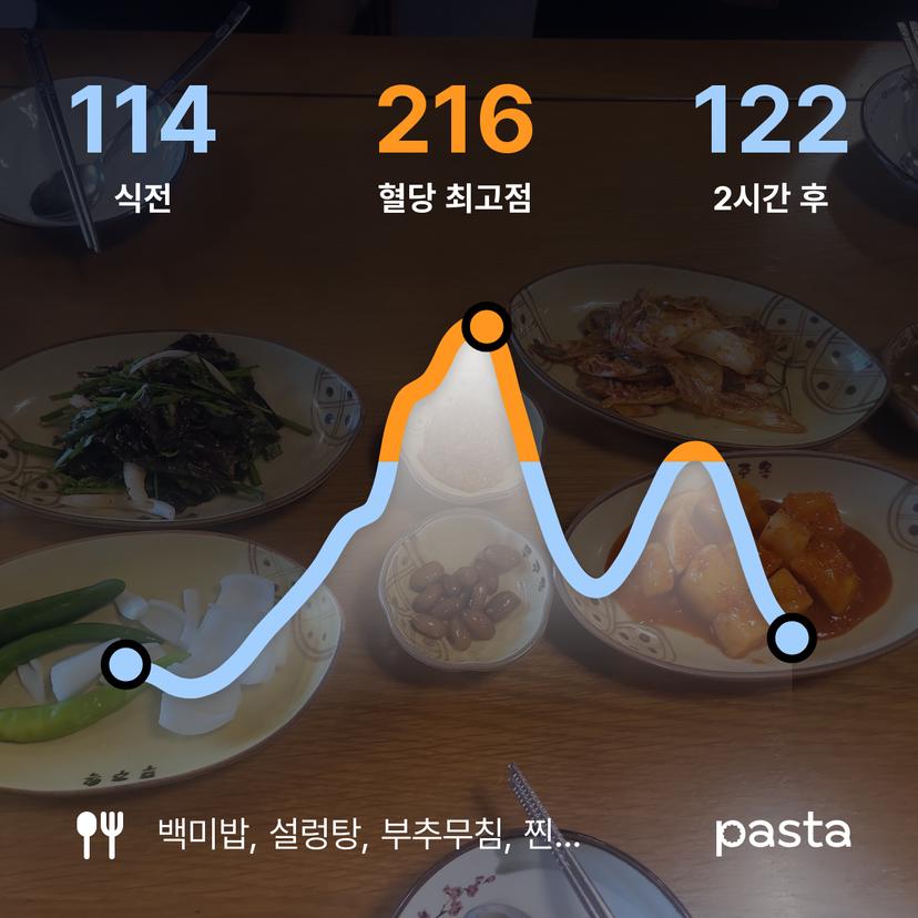 feed image