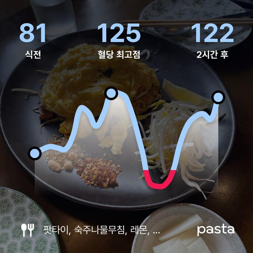 feed image