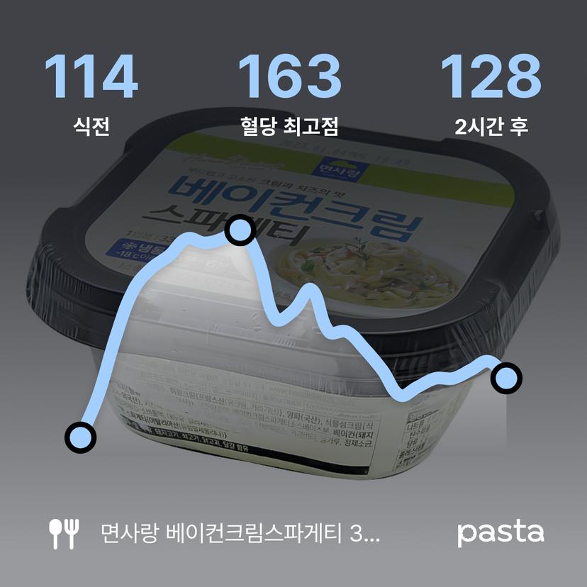 feed image