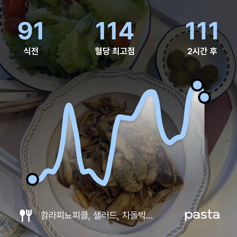 feed image