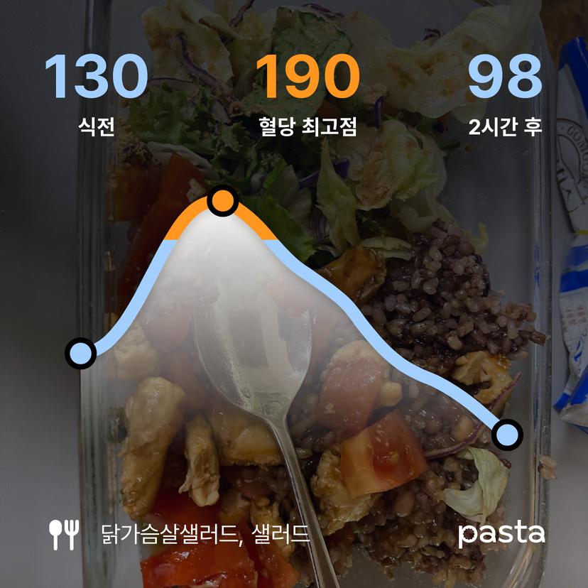 feed image