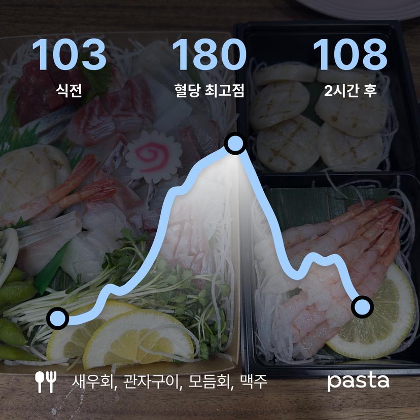 feed image