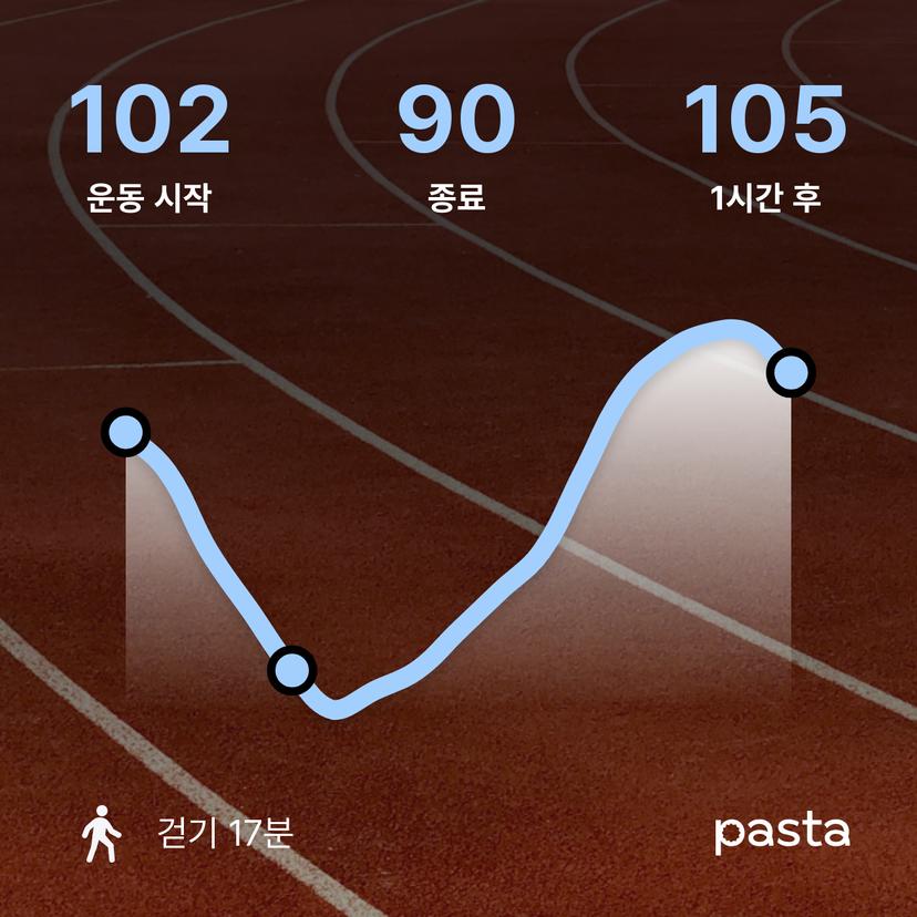 feed image