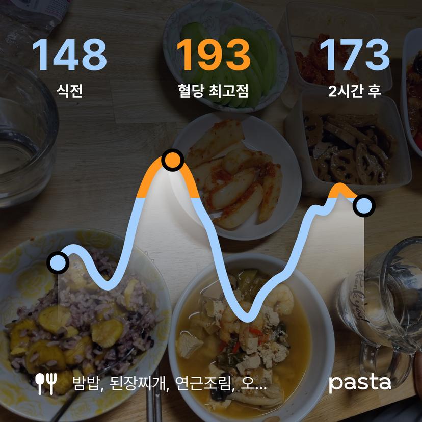 feed image