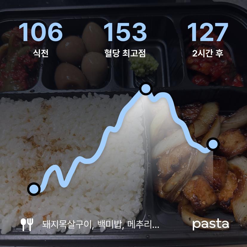 feed image