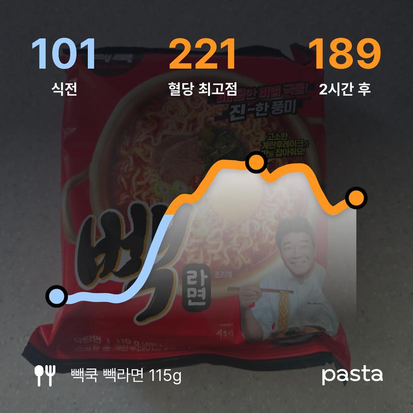 feed image