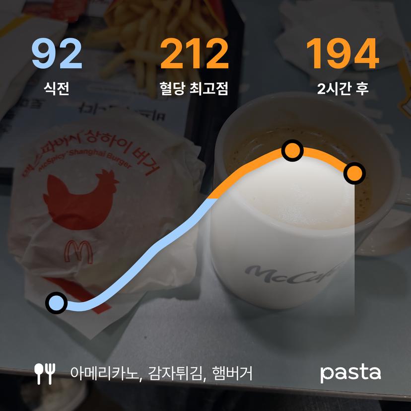 feed image