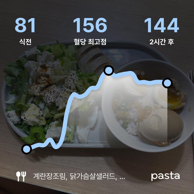 feed image