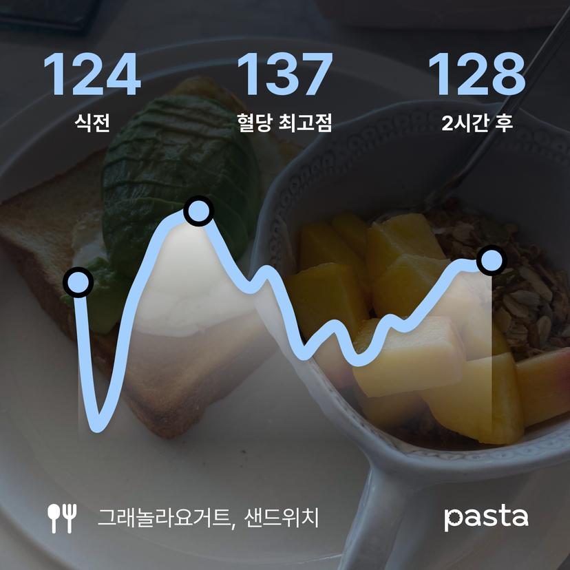 feed image