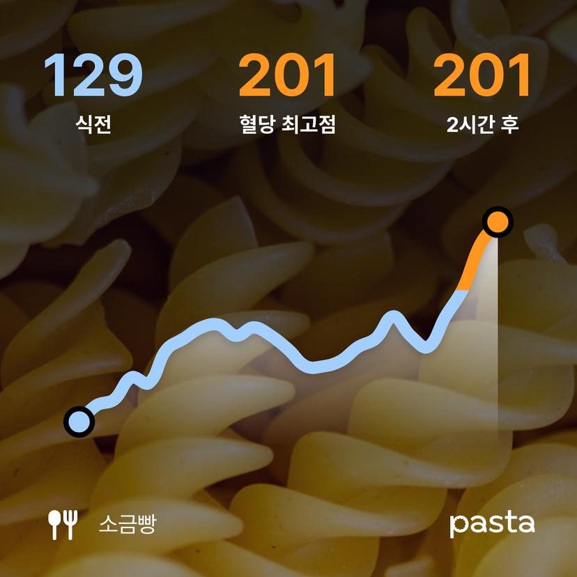 feed image