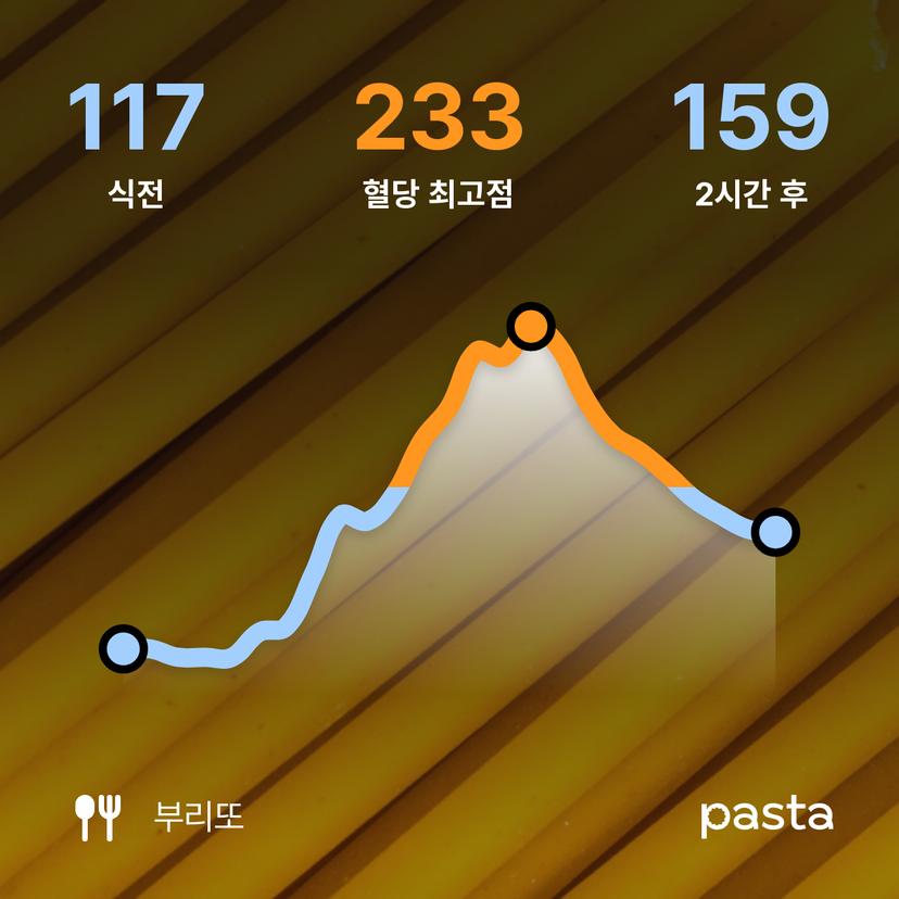 feed image