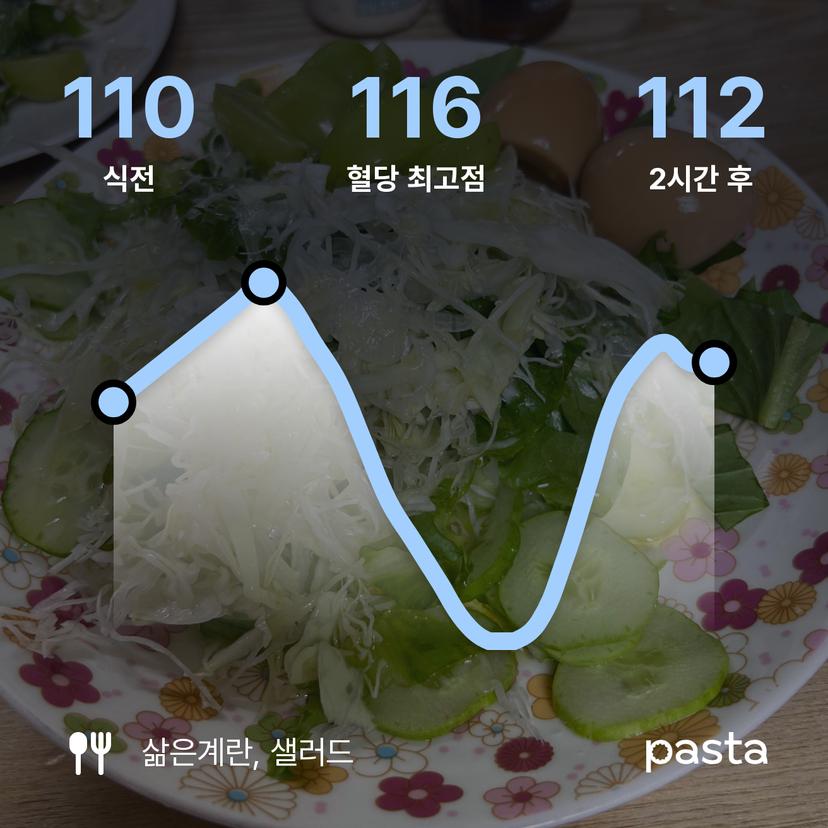 feed image