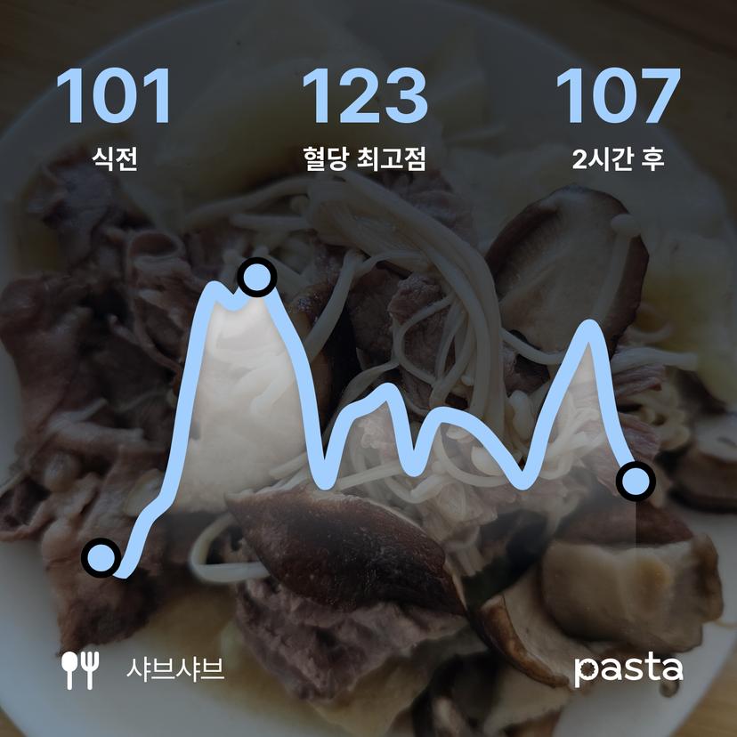 feed image