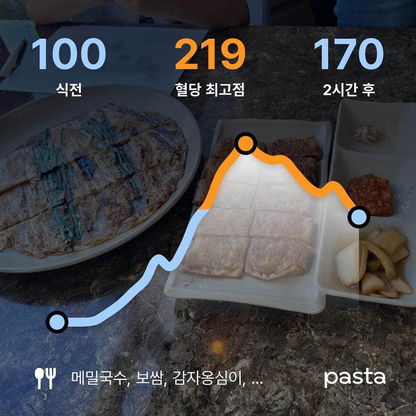 feed image
