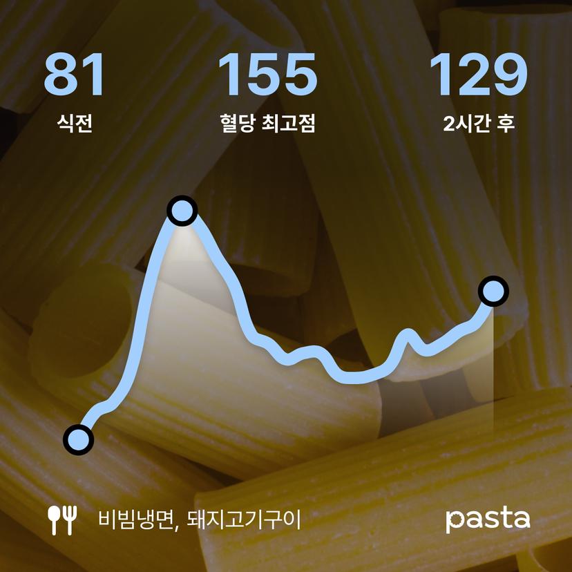 feed image