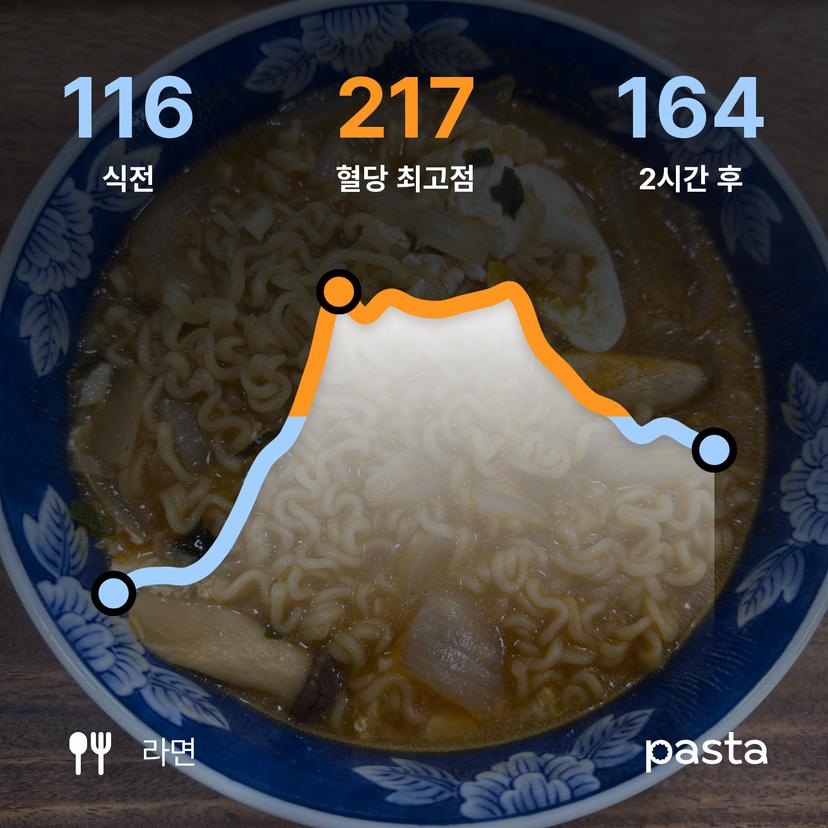 feed image