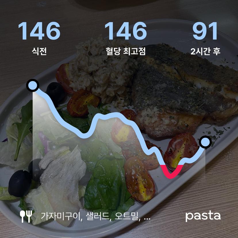 feed image