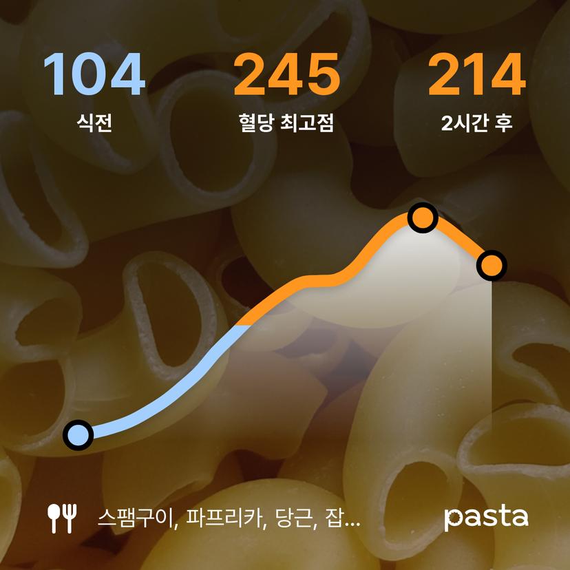 feed image