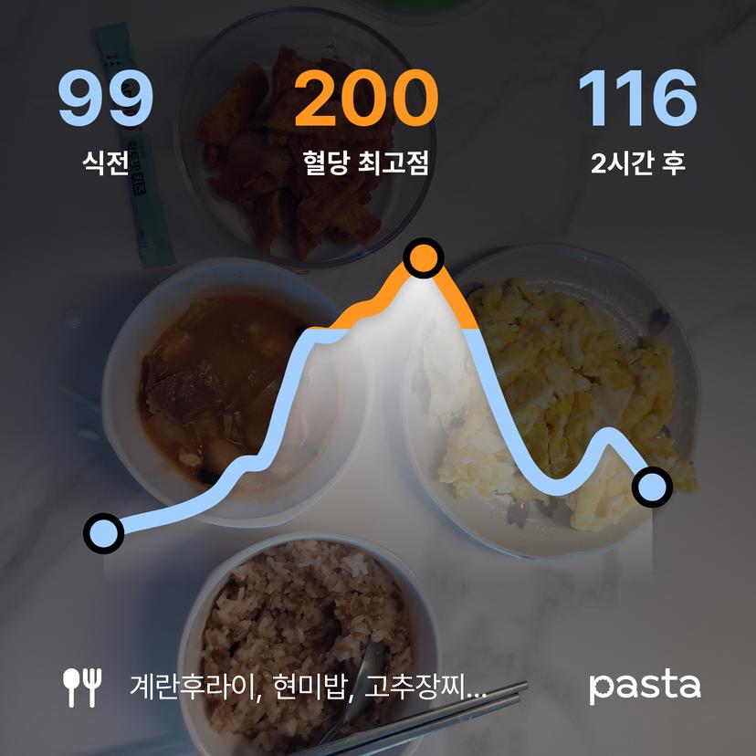 feed image