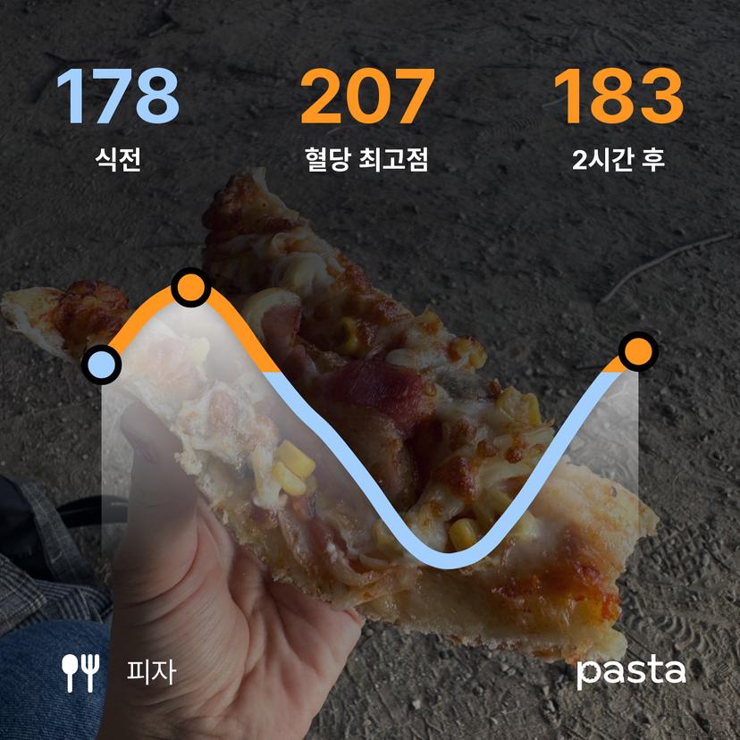 feed image