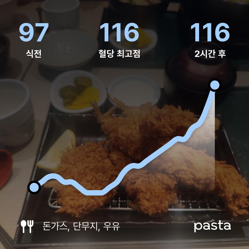 feed image