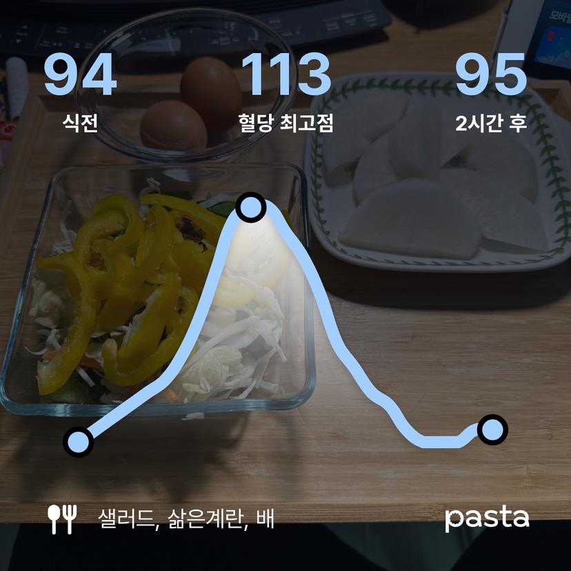 feed image