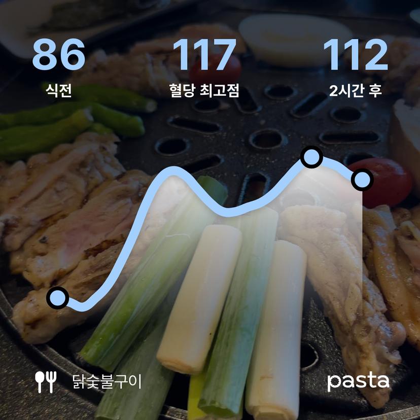 feed image