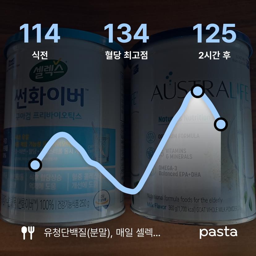 feed image