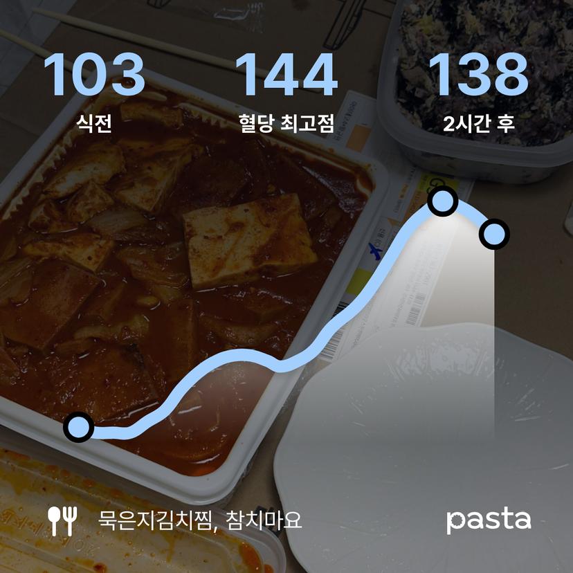 feed image