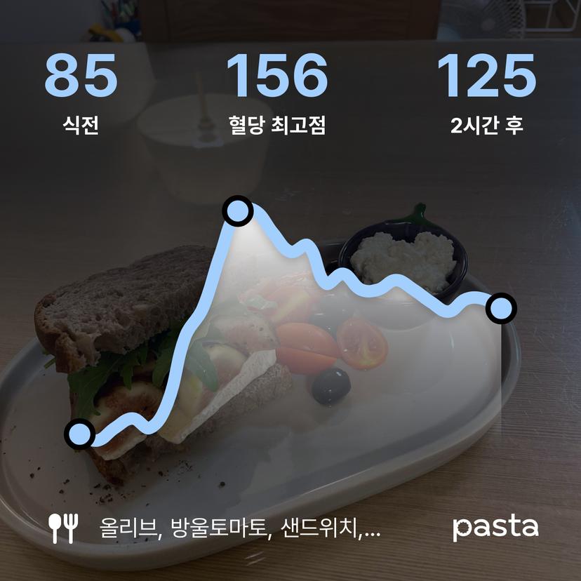 feed image