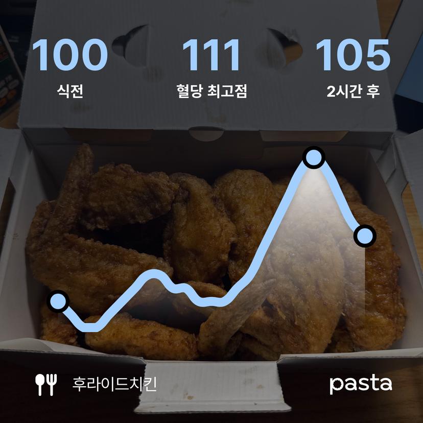 feed image