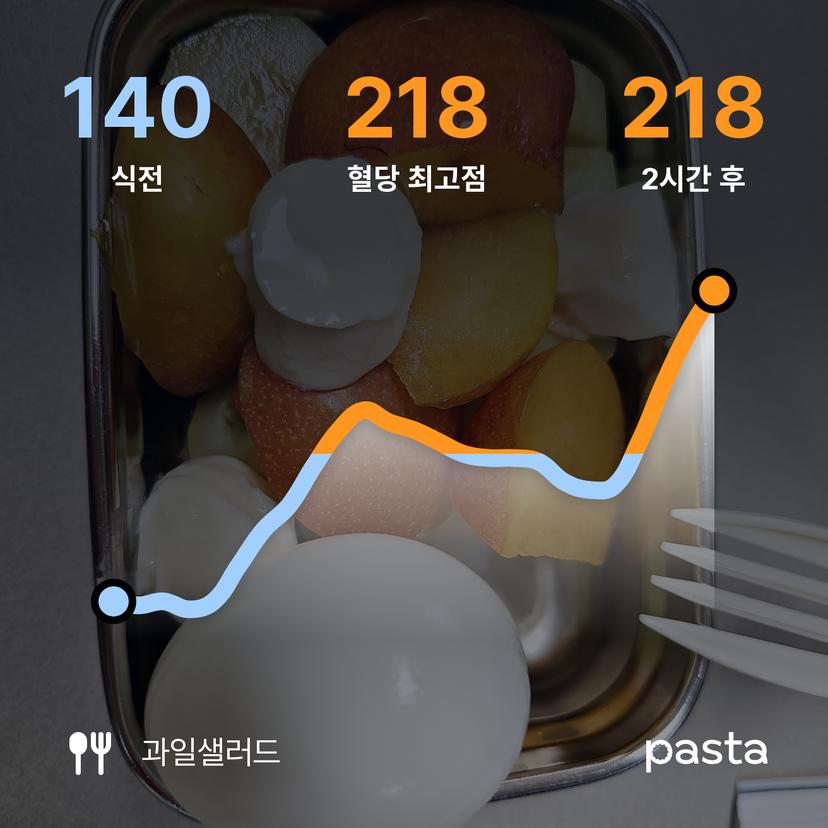 feed image