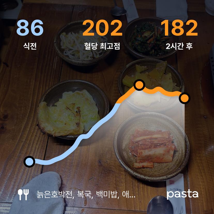 feed image