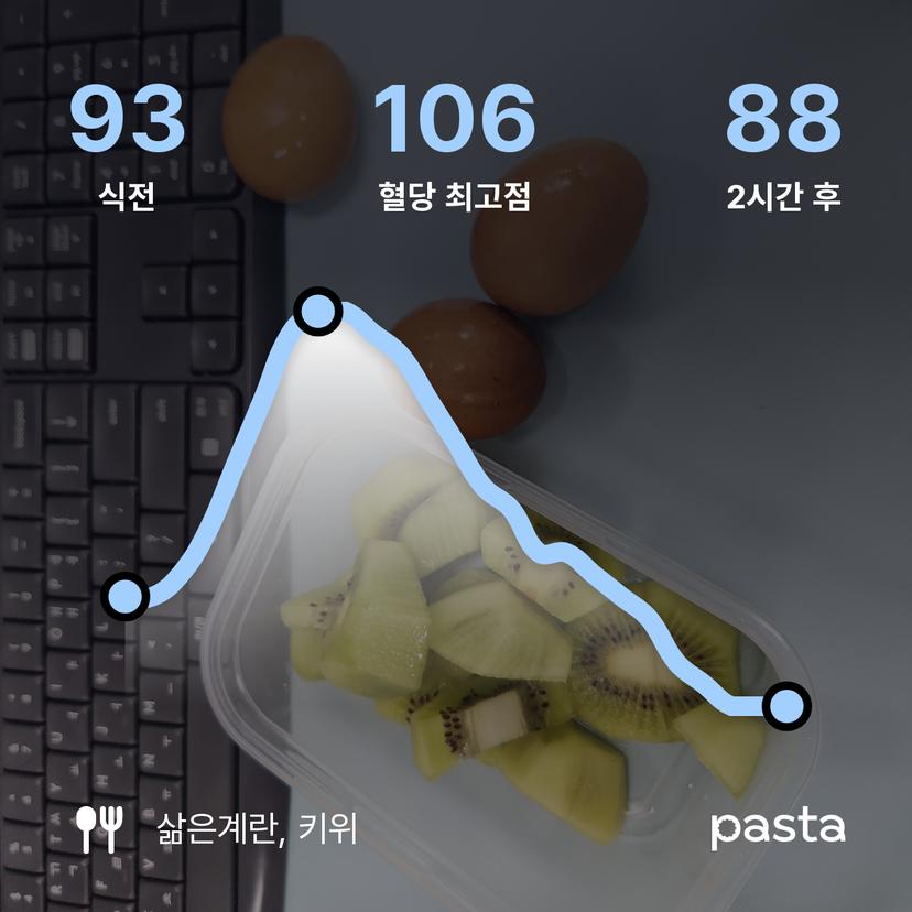 feed image
