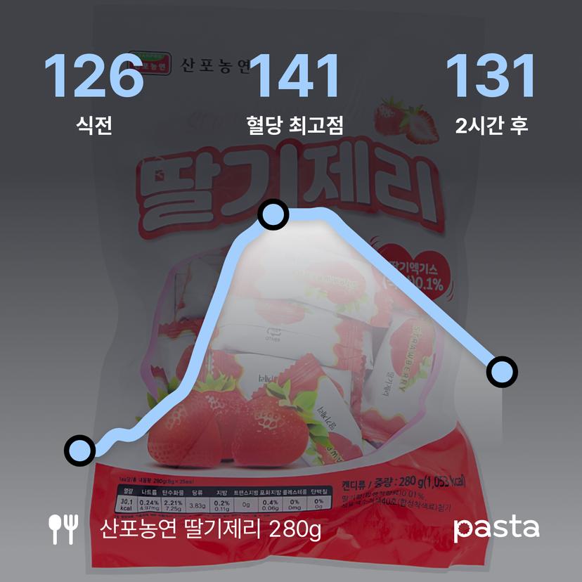 feed image