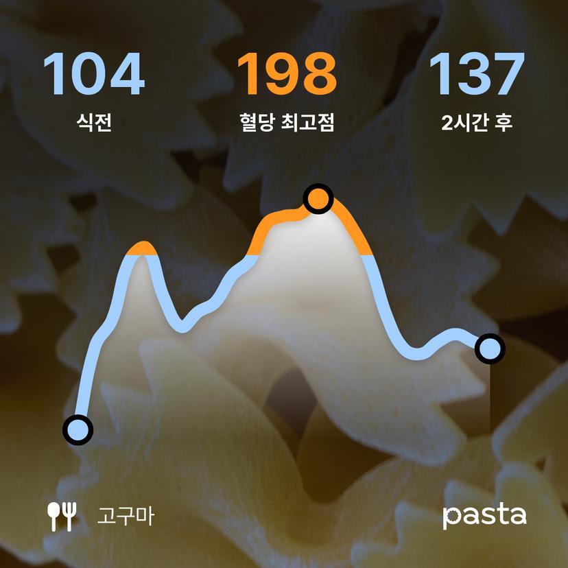 feed image