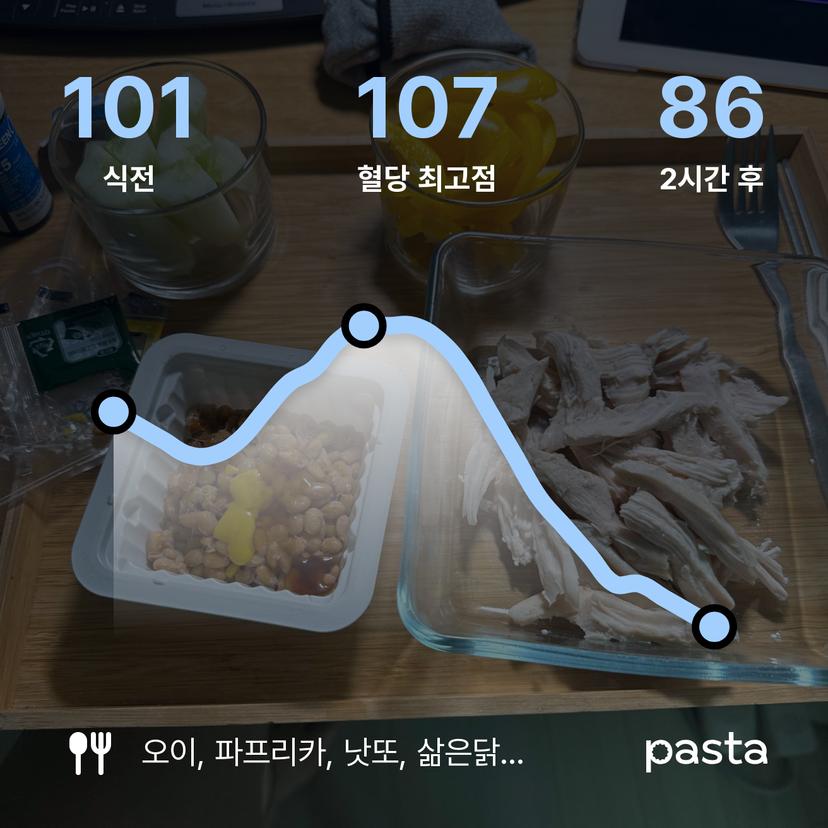 feed image