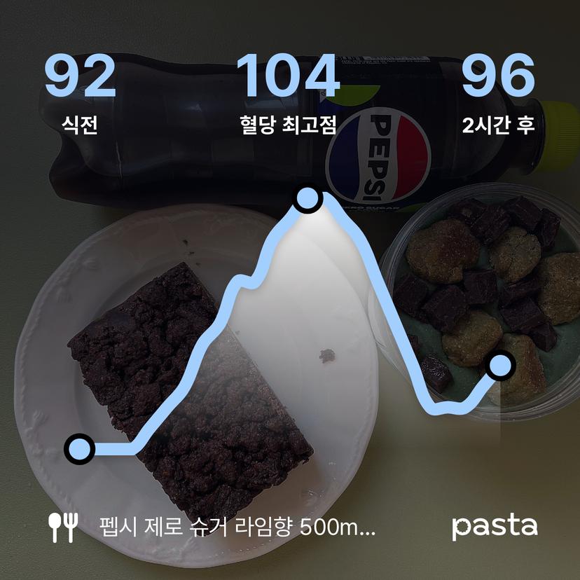 feed image