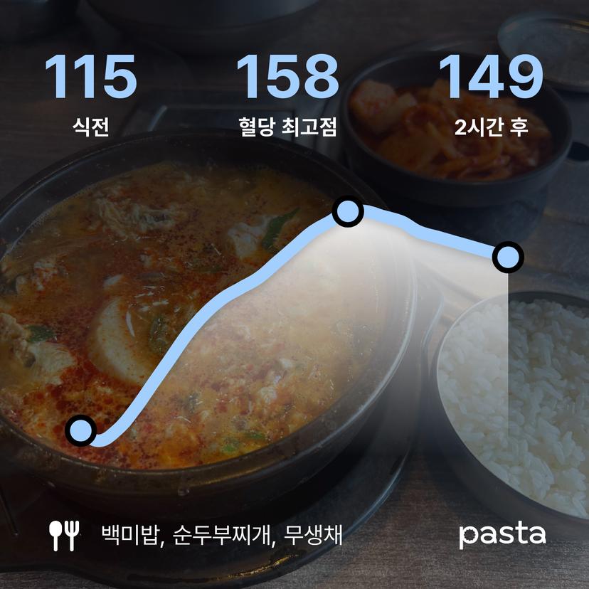 feed image