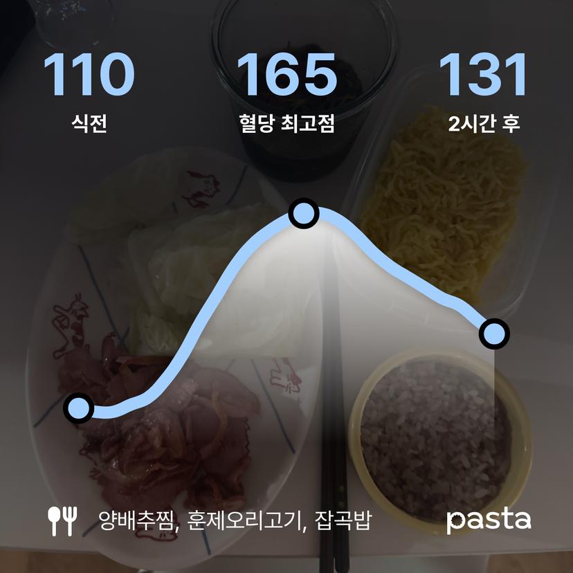 feed image