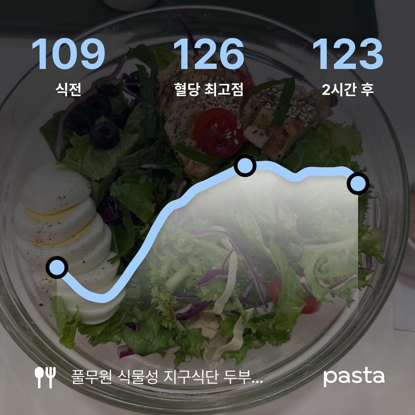 feed image