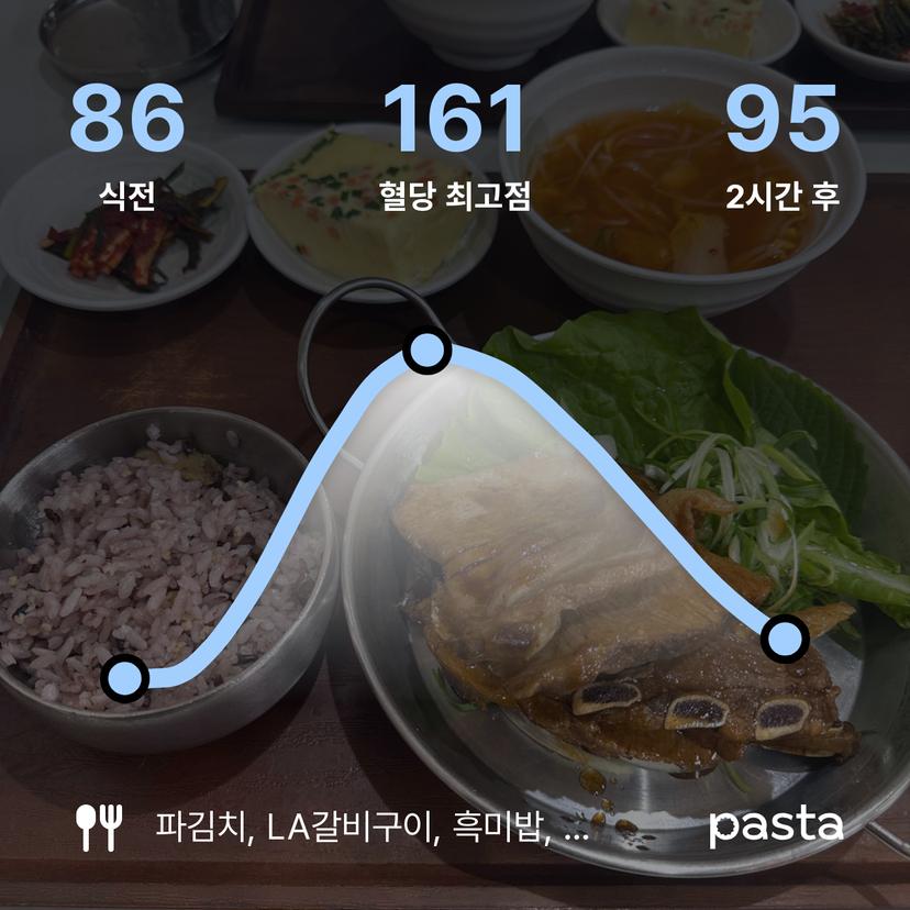feed image