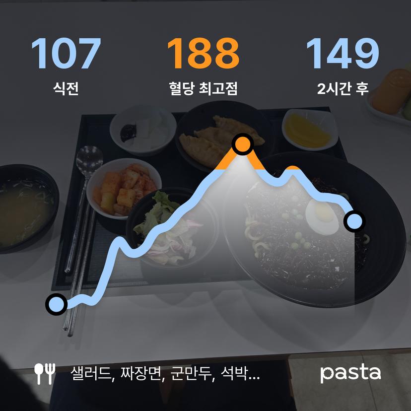 feed image