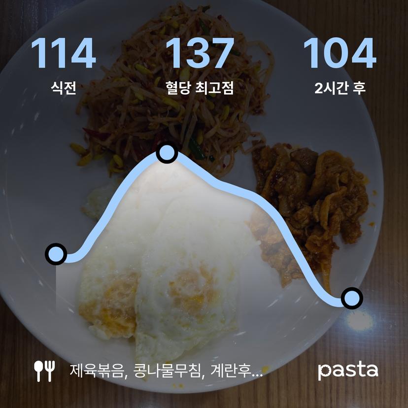 feed image