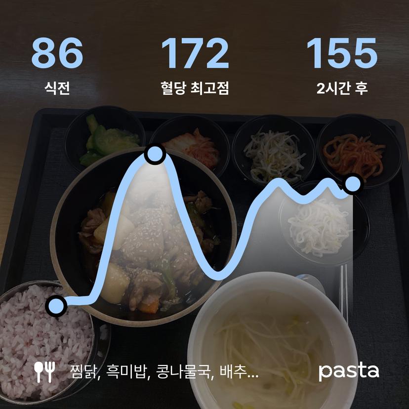 feed image